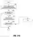 Fig. 23 - Computer system establishing a safe communication path