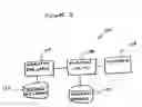 Fig. 03 - System and method for data encryption keys and indicators