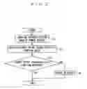 Fig. 03 - Information display device