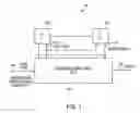 Fig. 02 - Method and system for network-on-chip and other integrated circuit architectures