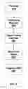 Fig. 06 - Testing and recovery in a multilayer device