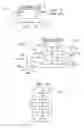 Fig. 02 - Separately controlled scan paths of functional registers providing stimulus/response data