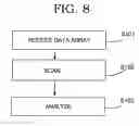 Fig. 09 - Test data reporting and analyzing using data array and related data analysis