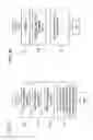 Fig. 12 - Method and system for providing low density parity check (LDPC) encoding