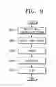 Fig. 07 - Turbo stream processing device and method