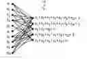 Fig. 01 - System and method for low-density parity check (LDPC) code design