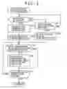 Fig. 06 - Information processing method and apparatus, recording medium, and program