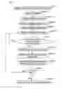 Fig. 01 - Convolutional decoding