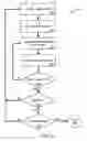 Fig. 07 - Error code for wireless remote control device and method
