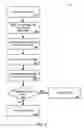 Fig. 10 - Error code for wireless remote control device and method