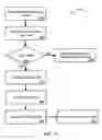 Fig. 12 - Error code for wireless remote control device and method