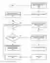 Fig. 01 - Programmable hardware finite state machine for facilitating tokenization of an XML document