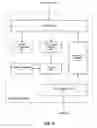 Fig. 04 - Programmable hardware finite state machine for facilitating tokenization of an XML document