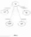Fig. 06 - Programmable hardware finite state machine for facilitating tokenization of an XML document