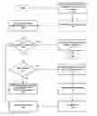 Fig. 01 - Method and apparatus for hardware XML acceleration