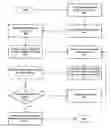 Fig. 01 - Method and apparatus for virtualized XML parsing