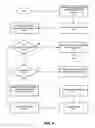 Fig. 05 - Method and apparatus for virtualized XML parsing