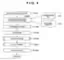 Fig. 06 - METHOD OF PERFORMING LAYOUT OF CONTENTS AND APPARATUS FOR THE SAME
