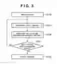 Fig. 05 - METHOD OF PERFORMING LAYOUT OF CONTENTS AND APPARATUS FOR THE SAME