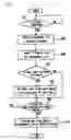 Fig. 05 - Method of and apparatus for displaying messages on a mobile terminal