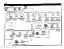 Fig. 01 - Intelligent network diagram layout