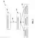 Fig. 03 - On-the-fly device configuration and management