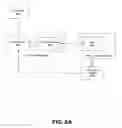 Fig. 09 - System and method for providing security in a communities framework