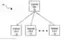 Fig. 01 - Specifying per theme styles for custom graphical elements