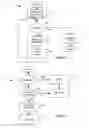 Fig. 03 - Specifying per theme styles for custom graphical elements