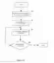 Fig. 18 - Method and apparatus for managing internet transactions