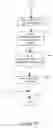 Fig. 10 - Method and apparatus for managing internet transactions