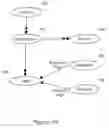 Fig. 20 - Method and apparatus for managing internet transactions