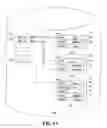 Fig. 13 - System and method for providing active menus in a communities framework