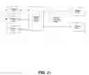 Fig. 27 - System and method for providing active menus in a communities framework