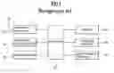 Fig. 02 - Method of displaying menus in mobile telephone