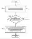 Fig. 01 - Methods and systems for gesture classification in 3D pointing devices