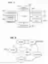 Fig. 08 - Methods and systems for gesture classification in 3D pointing devices