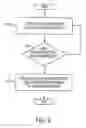 Fig. 09 - Methods and systems for gesture classification in 3D pointing devices