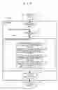 Fig. 02 - Program translation method and notifying instruction inserting method