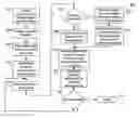 Fig. 01 - Dynamic instruction sequence selection during scheduling