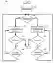 Fig. 01 - Efficient operating system operation on a hypervisor