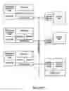 Fig. 02 - Thread aware distributed software system for a multi-processor