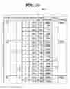 Fig. 12 - Multi processor and task scheduling method