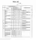 Fig. 14 - Multi processor and task scheduling method