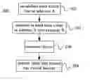 Fig. 01 - Program thread synchronization