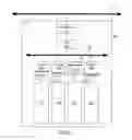 Fig. 02 - Program thread synchronization