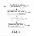 Fig. 03 - Program thread synchronization