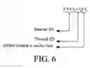 Fig. 07 - Program thread synchronization