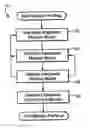 Fig. 01 - Adaptive mission profiling