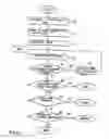 Fig. 04 - Program flow method and method for expanding a program component system
